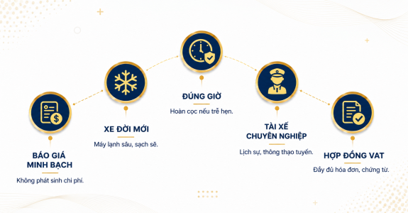giới thiệu
